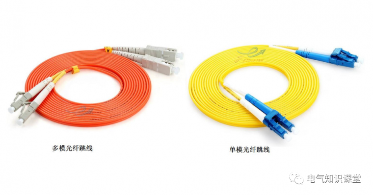 模板材料选用资料下载-单模光纤和多模光纤的选用!