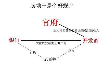 万达商业地产指导手册资料下载-万达、绿城、万科、龙湖、华侨城、保利、中