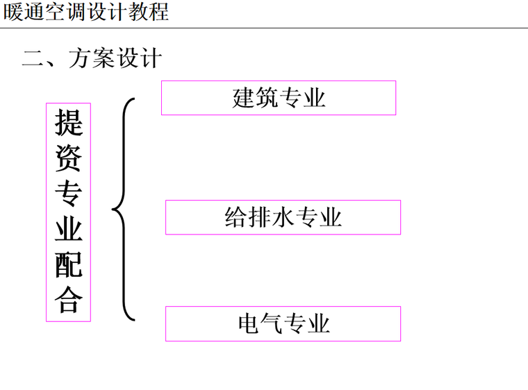 建筑方案步骤PPT资料下载-暖通空调设计步骤 PPT50页 