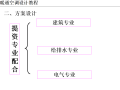 暖通空调设计步骤 PPT50页 