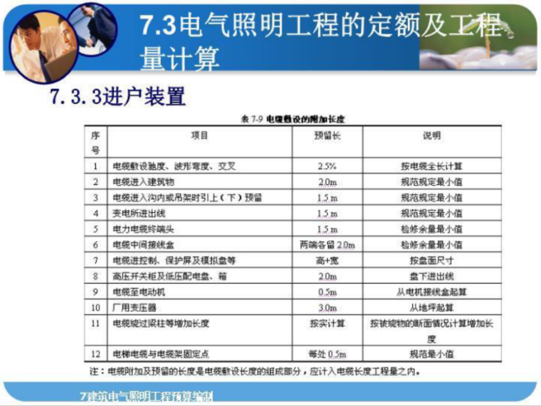 水电安装计量计价资料下载-建筑水电安装工程计量与计价课件PPT