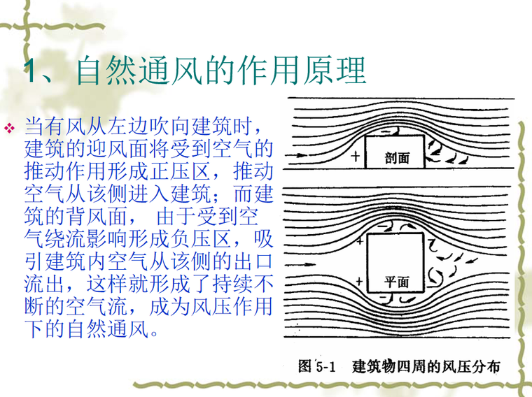 建筑通风基础培训 56页