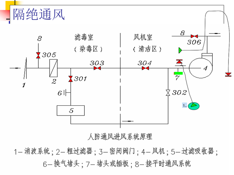 隔绝通风.png