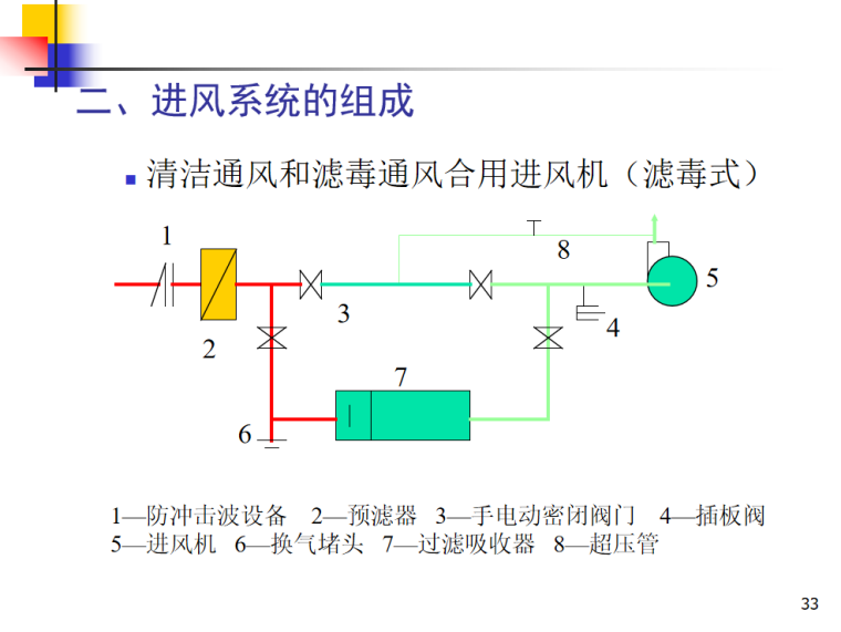 进风系统的组成.png