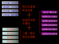 建筑工程项目市场定位深化报告