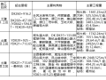 [浙江]新建铁路工程施工方案(641页)