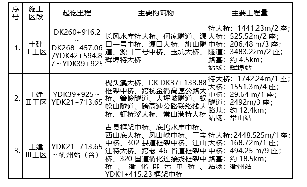 铁路工程施工方案设计文件资料下载-[浙江]新建铁路工程施工方案(641页)