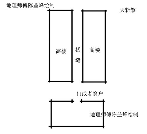 陈益峰：城市阳宅建筑常见形煞有哪些？-2.jpg