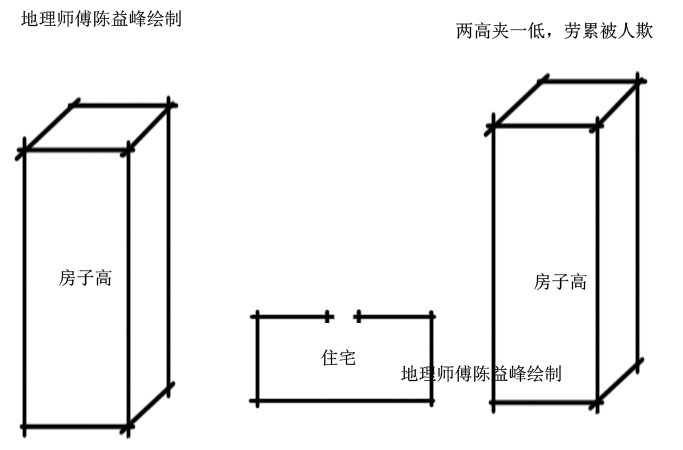 陈益峰：城市阳宅建筑常见形煞有哪些？-19.jpg