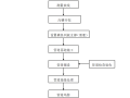 雨污水管道施工方案21页