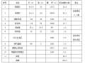 高速铁路客运专线施工实施性技术方案