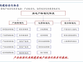 房地产产品标准化工作讲解