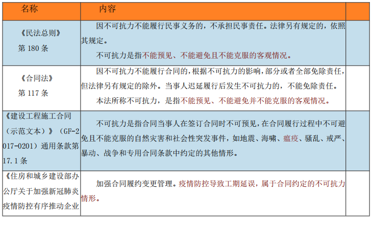 深圳工程疫情防控方案资料下载-基于新冠疫情工程索赔申请应对方案(13页)
