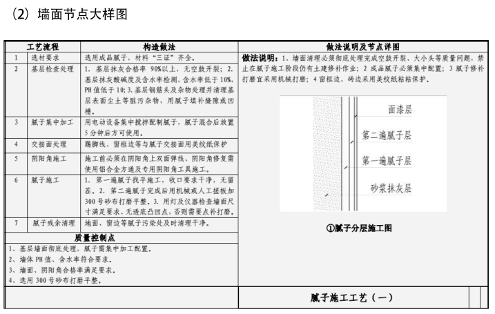 墙面节点大样图.png