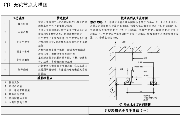 天花节点大样图.png