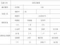 [广东]高层住宅防台风施工方案17页