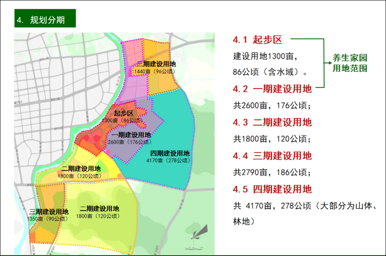 广州起步区控制性详细规划资料下载-建筑规划控制性详细规划方案汇报