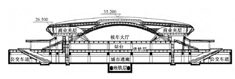 鲁南高铁临沂北站站房结构设计与分析_2