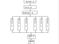 简支梁桥梁钢筋制作施工方案