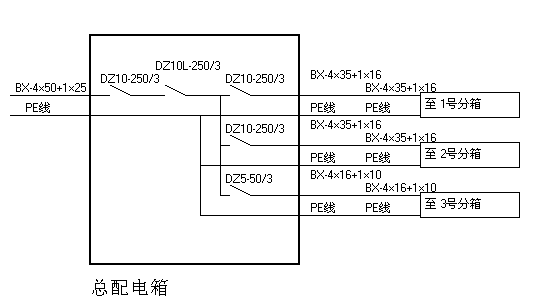 施工临时电专项施工方案资料下载-施工临时用电专项施工方案