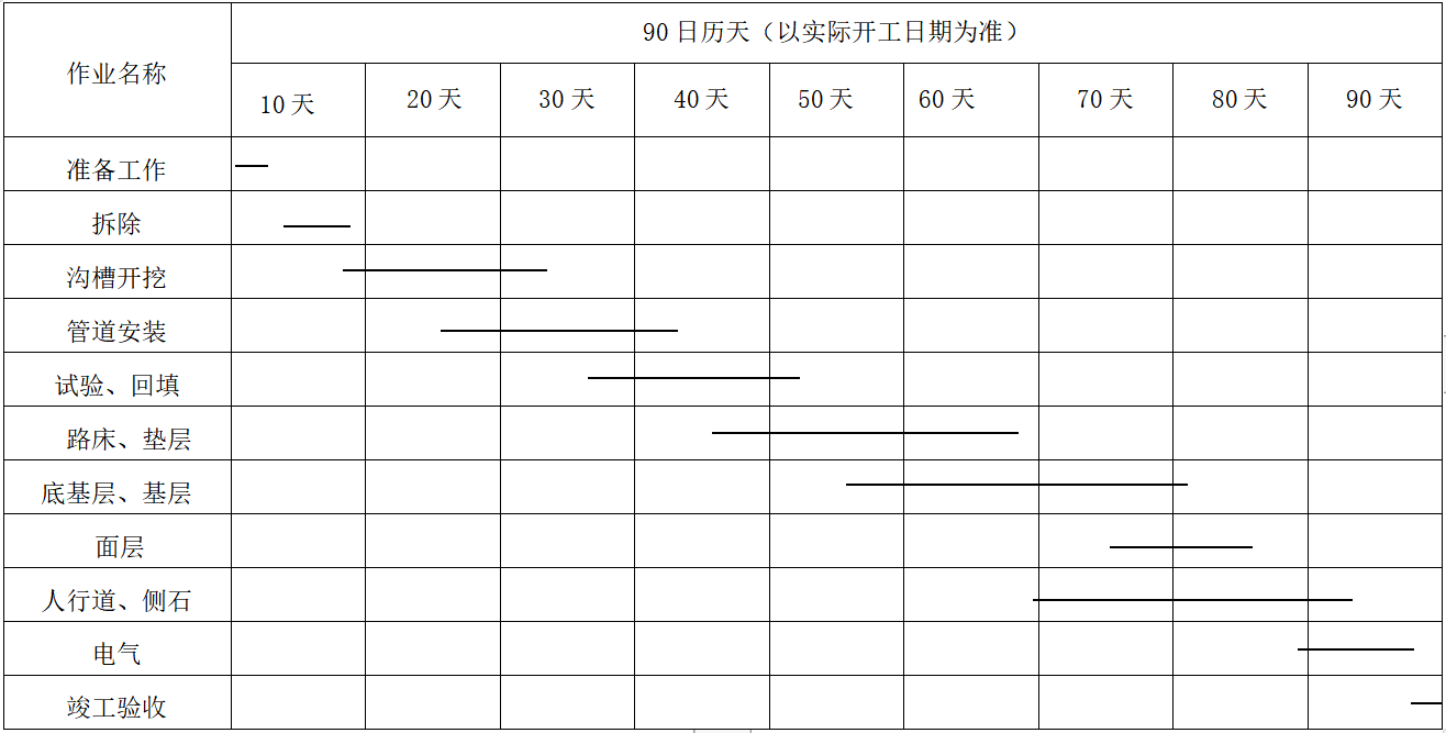 计划开