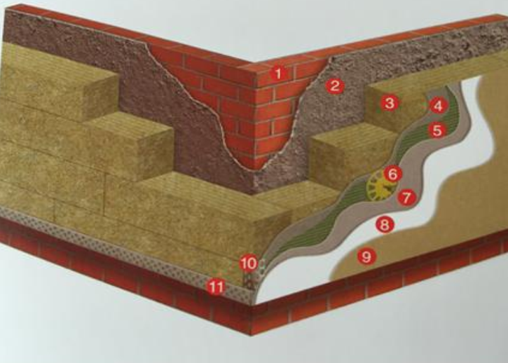 甘肃岩棉板外墙保温资料下载-岩棉板薄抹灰系统外墙保温施工技术标准