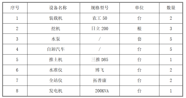 池塘挖淤泥施工方案资料下载-高速公路淤泥段回填施工方案