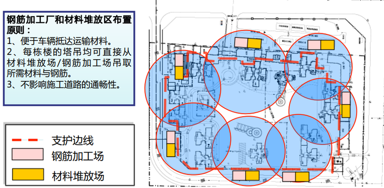 钢筋加工厂和材料堆放区布置.png