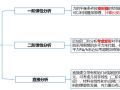 直接分析法认知与应用