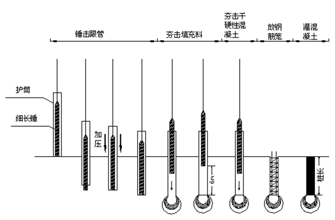 [分享]什么是载体桩?
