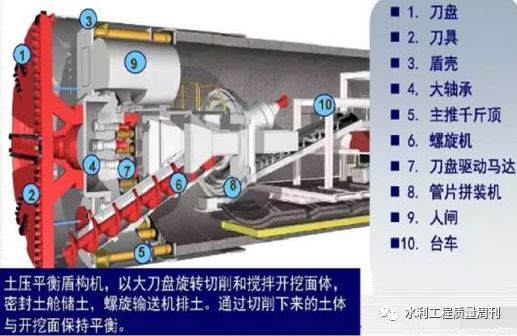 盾构掘进土方计算资料下载-盾构掘进技术施工要点