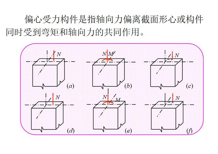 预制钢筋混凝土构件工艺资料下载-钢筋混凝土受压构件承载力计算PPT(56页)