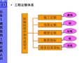 建筑装饰工程计量与计价依据课件PPT