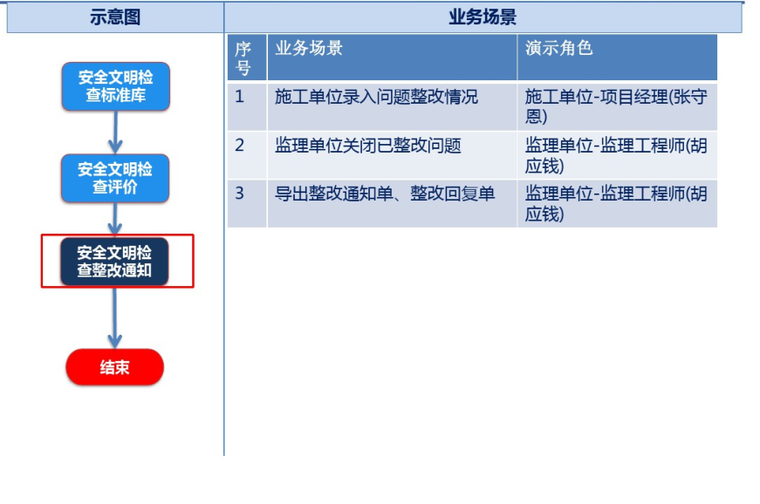 配网基建项目管理系统施工单位培训教程课件-image.png