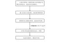 桥梁现浇板支架专项施工方案29页