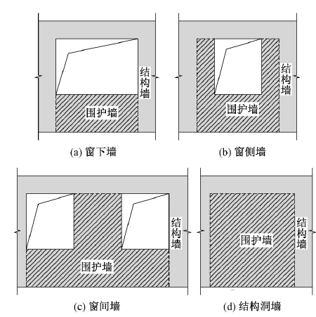 装配式钢结构外围护系统资料下载-含预制内嵌外围护墙装配式剪力墙结构抗震