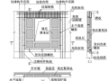 含预制内嵌外围护墙装配式剪力墙结构研究