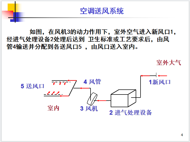 通风系统管道设计计算PPT培训讲义-image.png