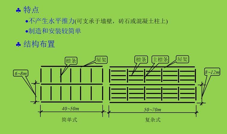 大跨度钢结构的应用资料下载-大跨度房屋钢结构简介PPT(34页)