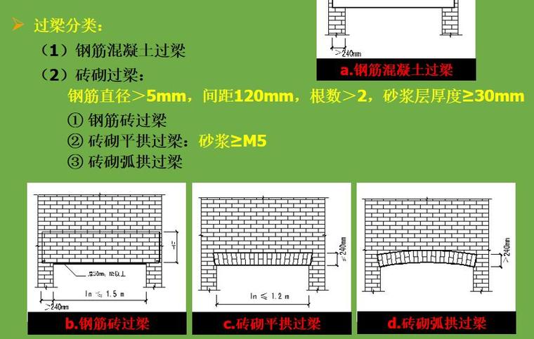 砌体结构详细讲解ppt(30页)