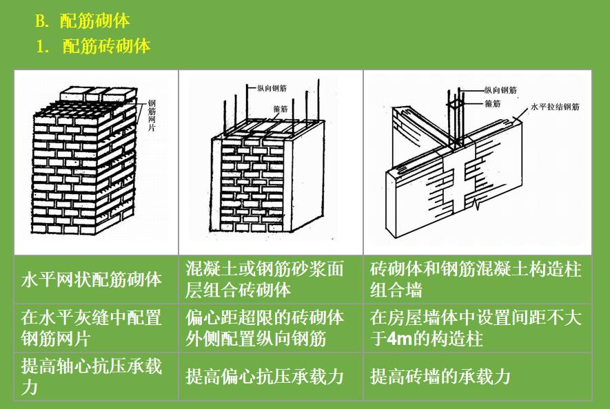 砖混结构钢筋规范图集图片