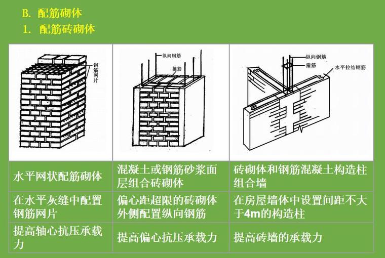 砌體結構詳細講解ppt(30頁)