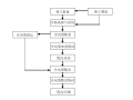 [中建]通信线路建筑施工作业指导书