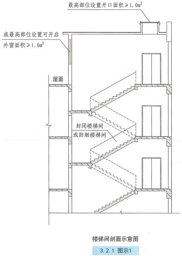 加压风机图资料下载-自然通风设施与机械加压送风设施