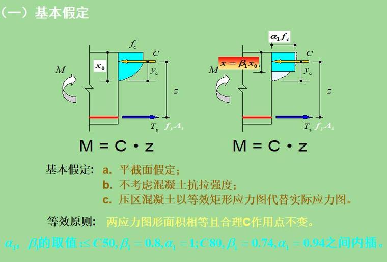 预制钢筋混凝土构件工艺资料下载-钢筋混凝土受弯构件(正、斜截面)计算PPT