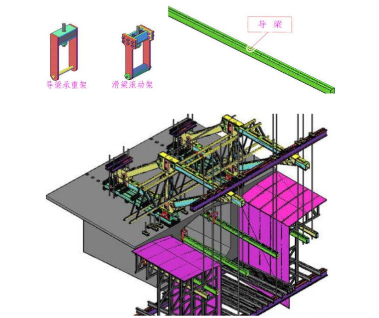 浇筑施工动画资料下载-雁白黄河大桥连续箱梁悬臂浇筑施工安全专项