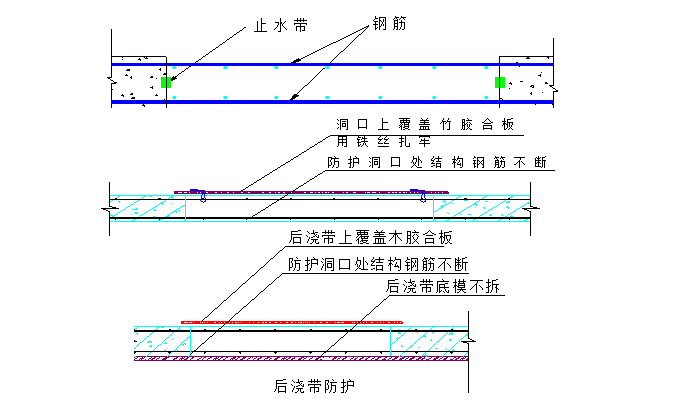 5后浇带防护.jpg