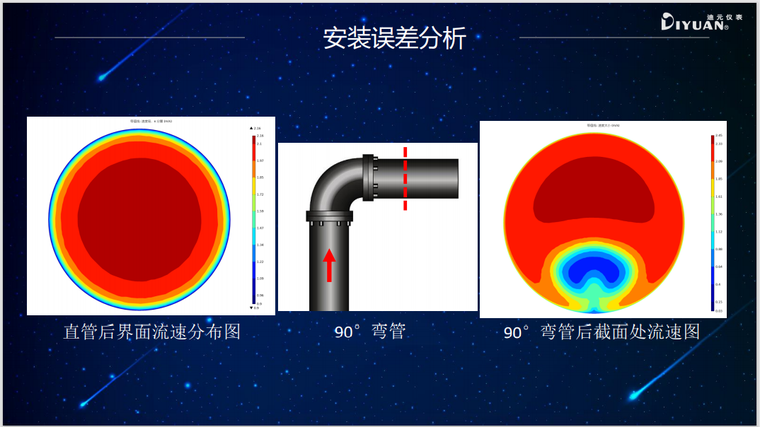 大口径流量计现场应用误差分析及在线校准-image.png