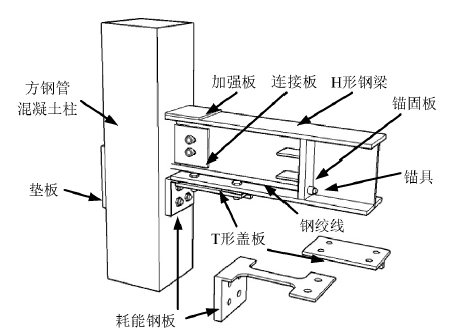 钢管混凝土示意图资料下载-带耗能钢板的自复位方钢管混凝土框架抗震性