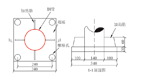 端部盖板.png